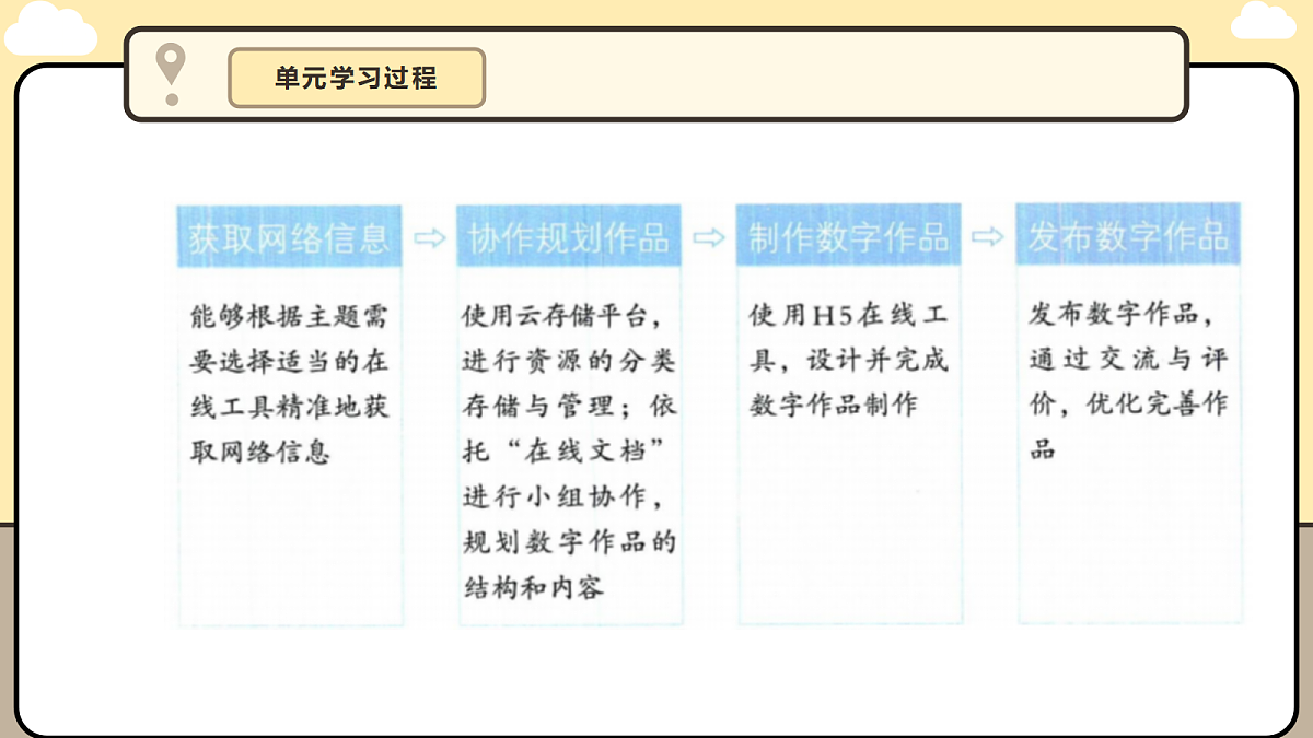 17340501第6页