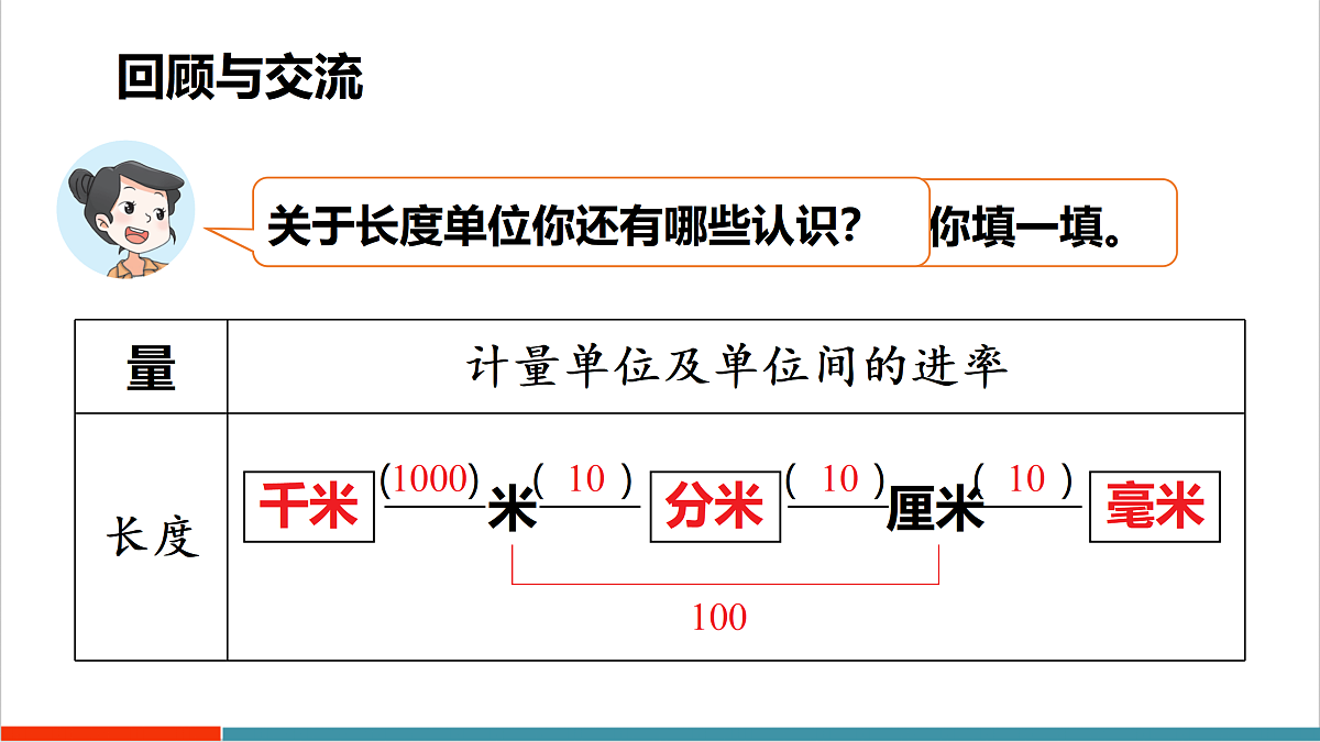 第2课时 图形与几何第4页