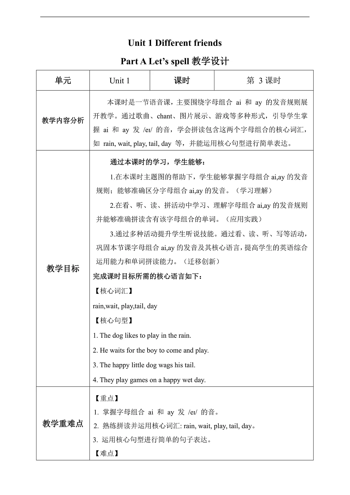 Unit 1 第3课时 Part A Let’s spell（教学设计）第1页