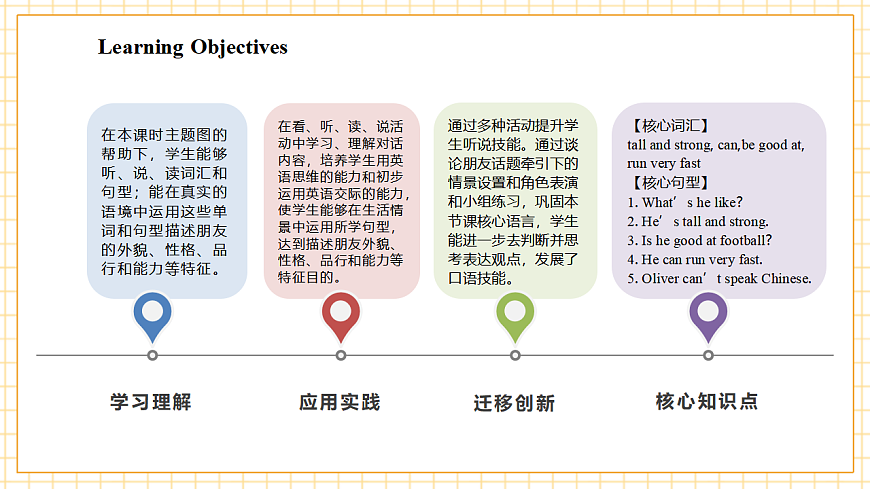 Part A Let' talk&Play a guessing game第3页