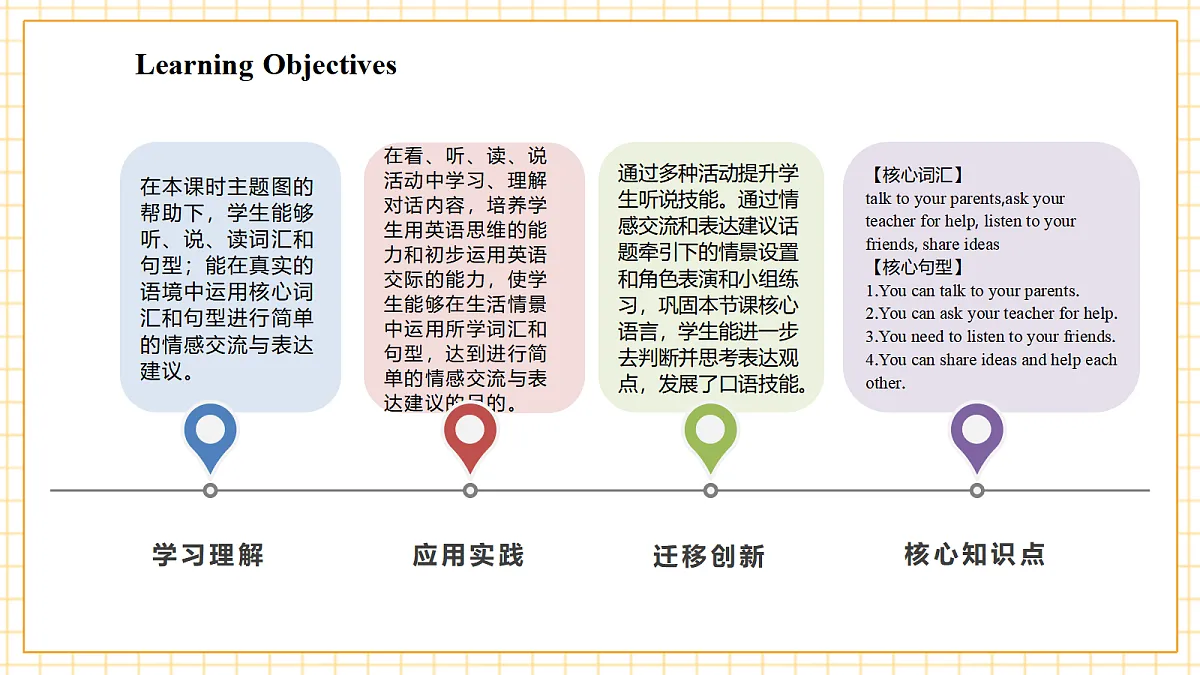Part B Let’s learn&Choose and tell第3页