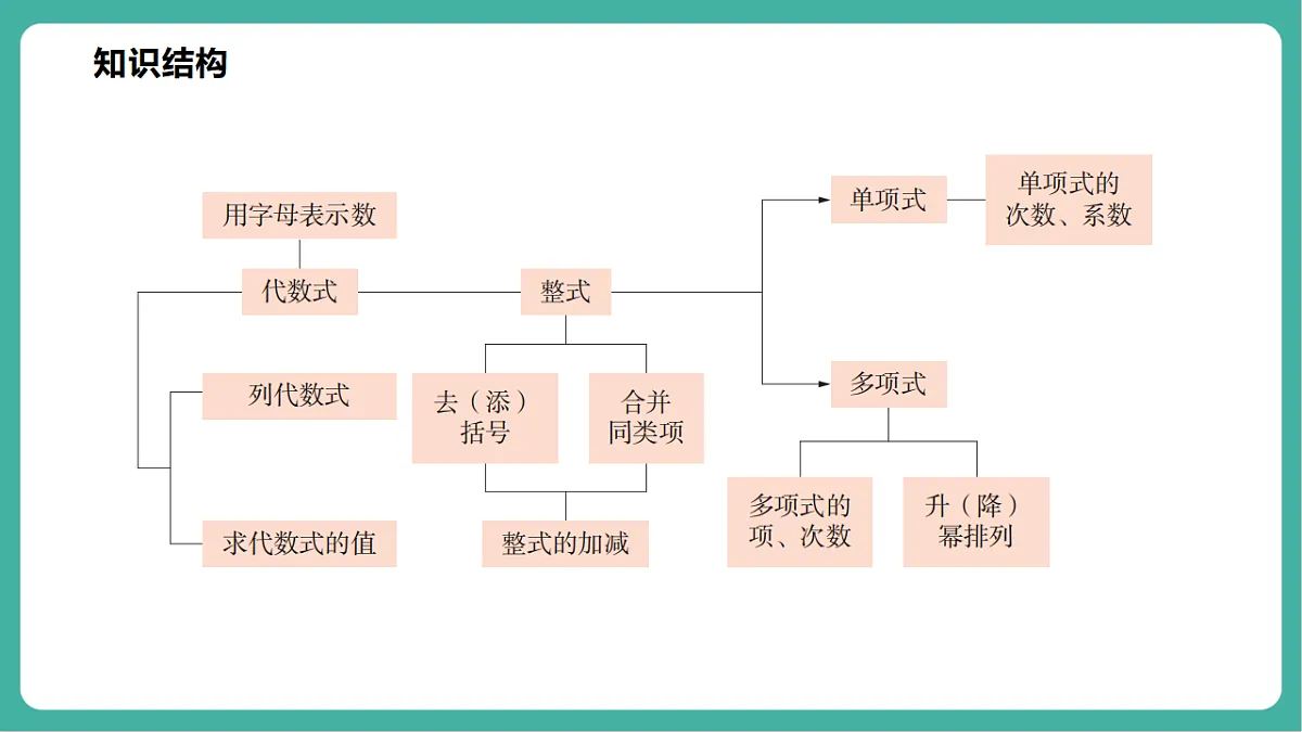 第2章 整式及其加减 单元复习第4页