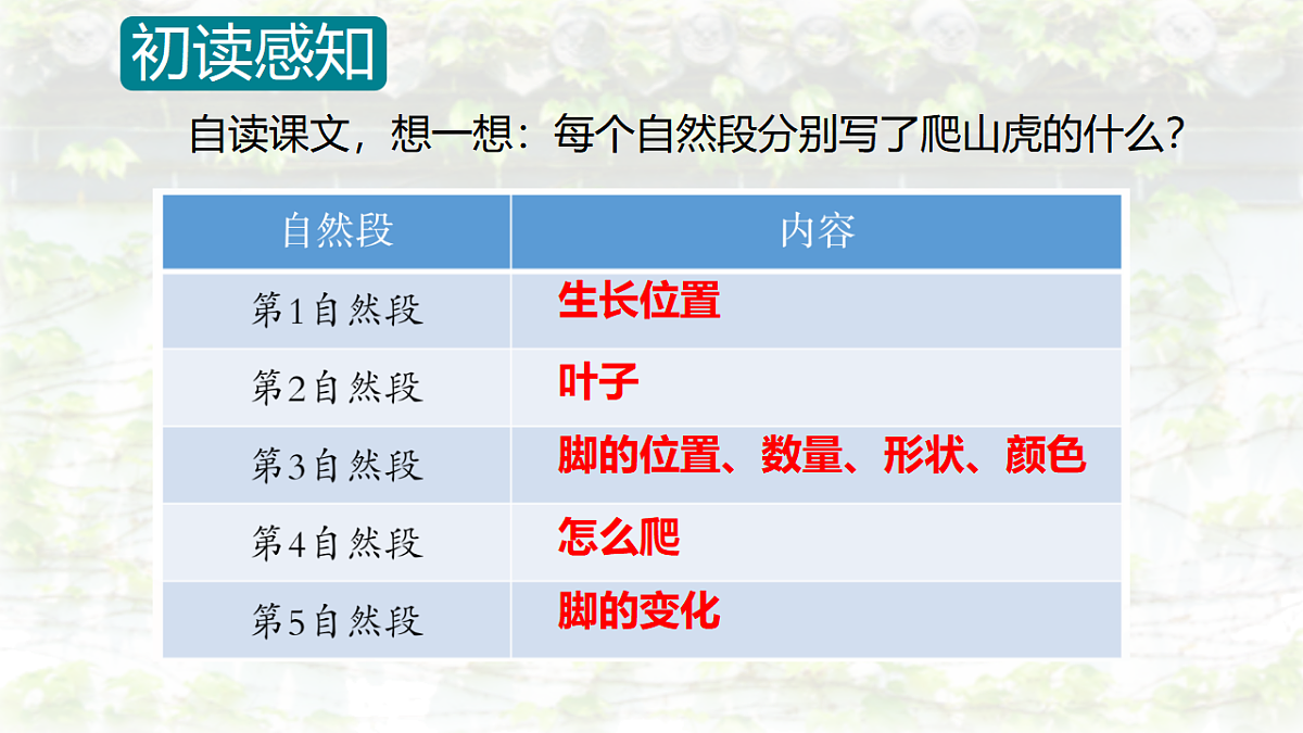 17342250第5页