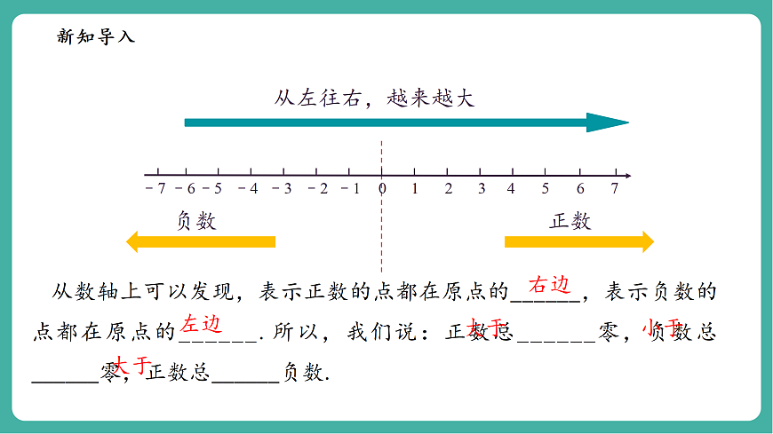 1.5有理数的大小比较第5页