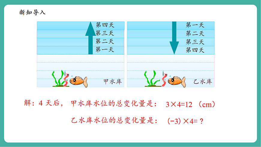 1.9.1有理数的乘法法则第5页