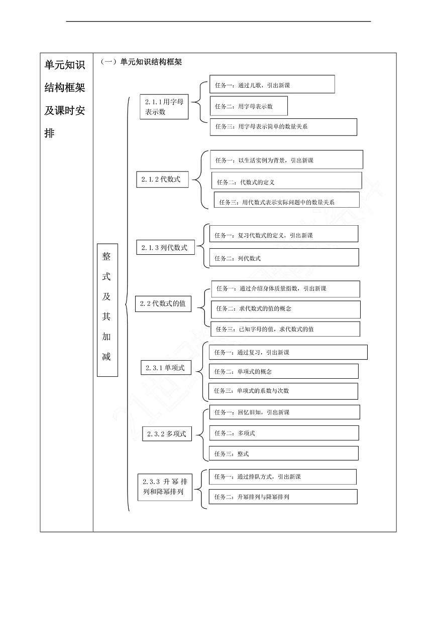 第2章 整式及其加减 大单元教学设计第3页