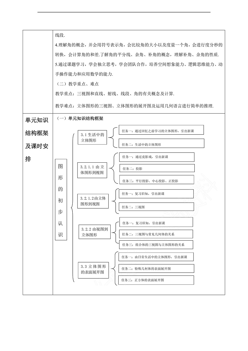 第3章 图形的初步认识 大单元教学设计第3页