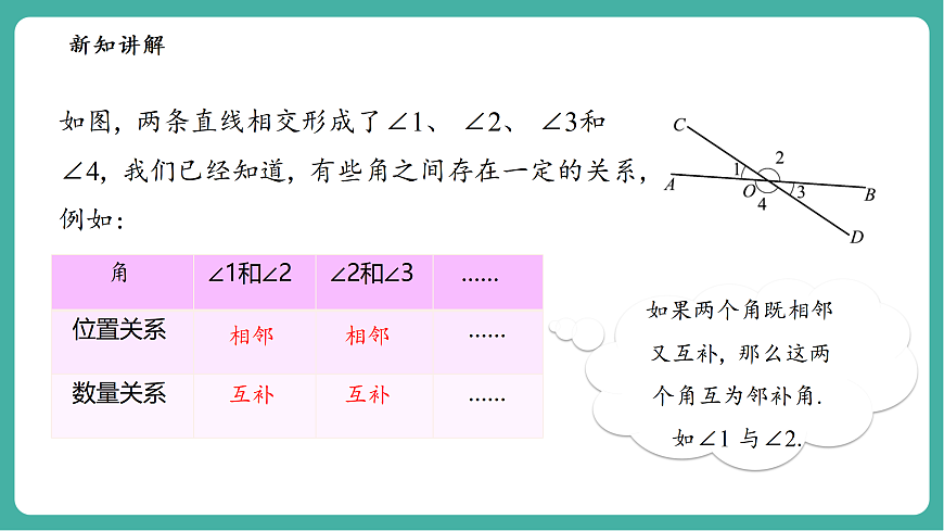 4.1.1对顶角第6页
