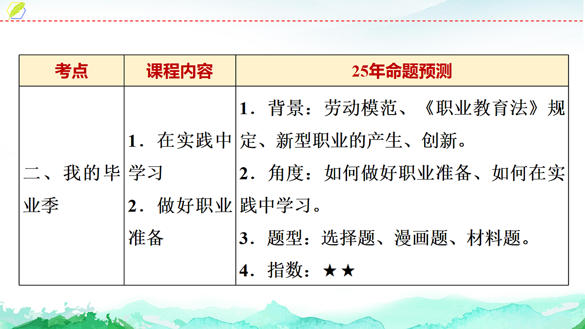 中考道德与法治复习九年级下册第三单元走向未来的少年课件第3页