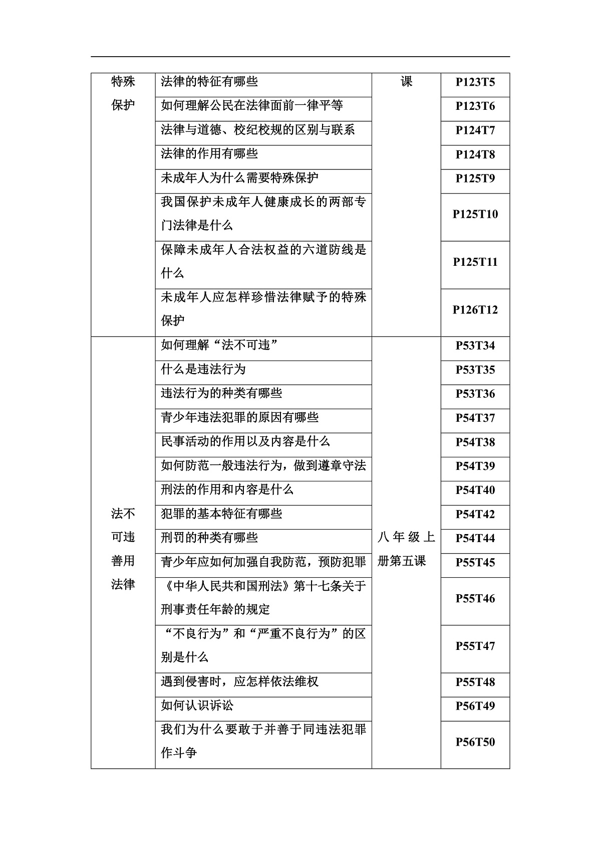 中考道德与法治复习主题三法治教育学案第2页
