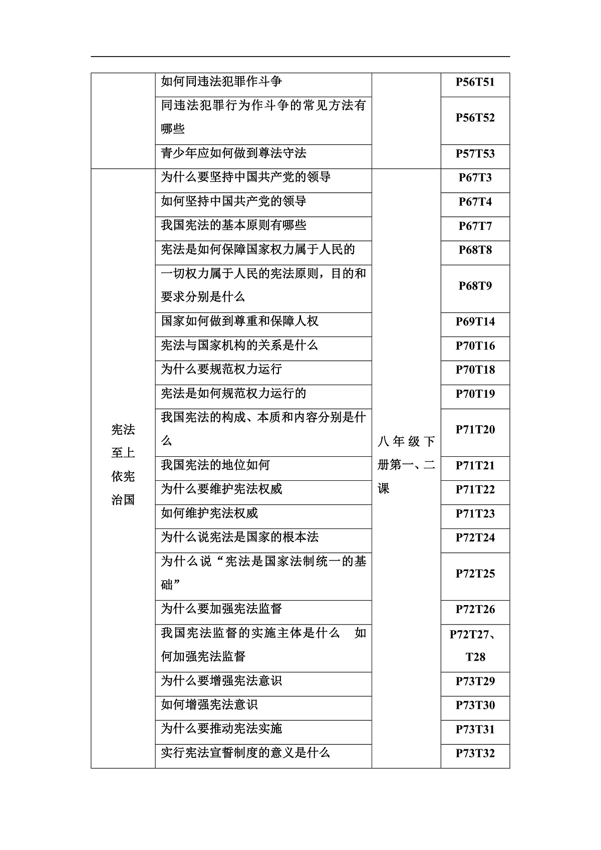 中考道德与法治复习主题三法治教育学案第3页