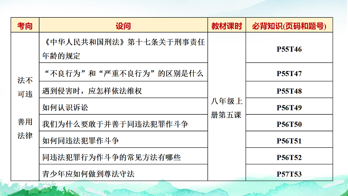 中考道德与法治复习主题三法治教育课件第7页
