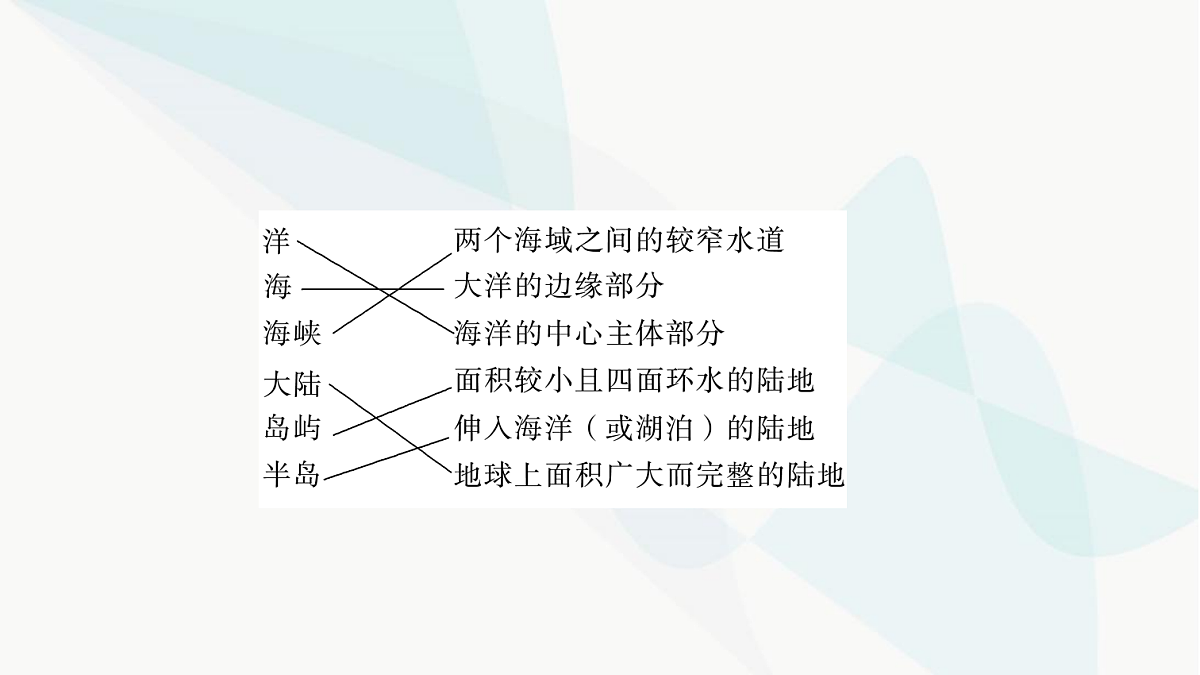 中考地理复习第三章海洋与陆地课件第5页