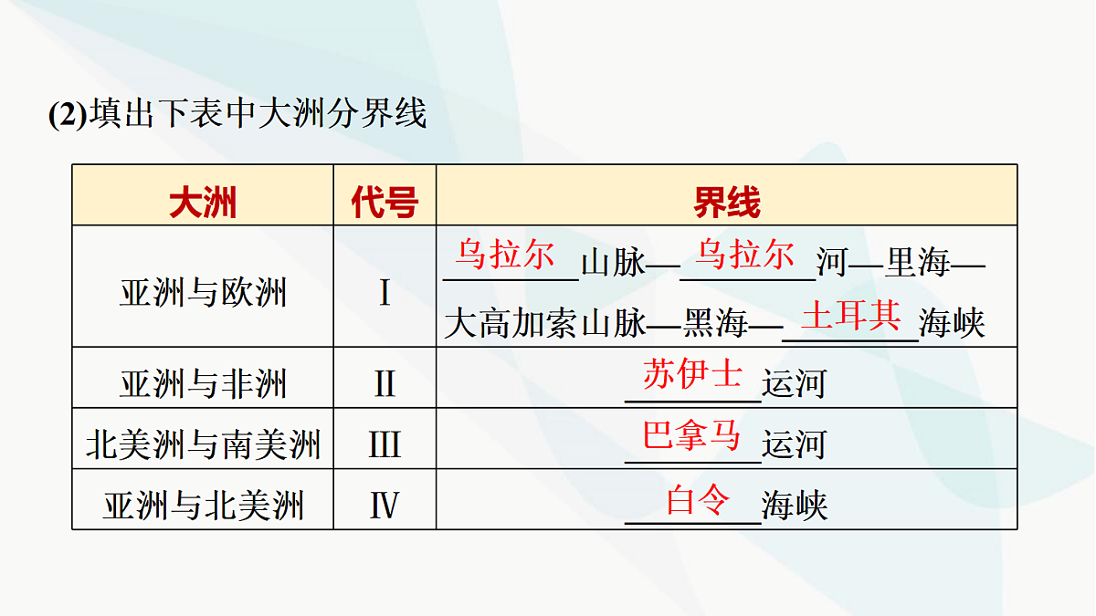 中考地理复习第三章海洋与陆地课件第8页