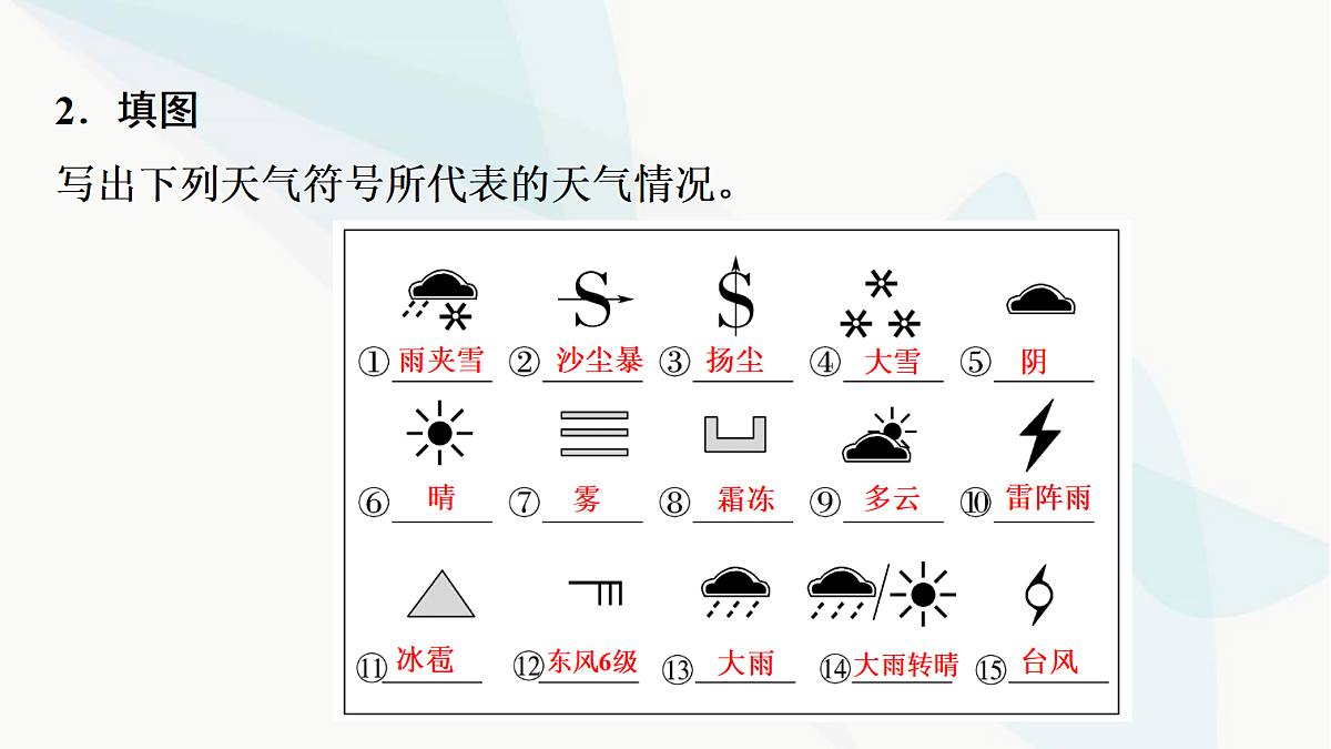 中考地理复习第四章第一讲天气、气温和降水的变化与差异课件第4页