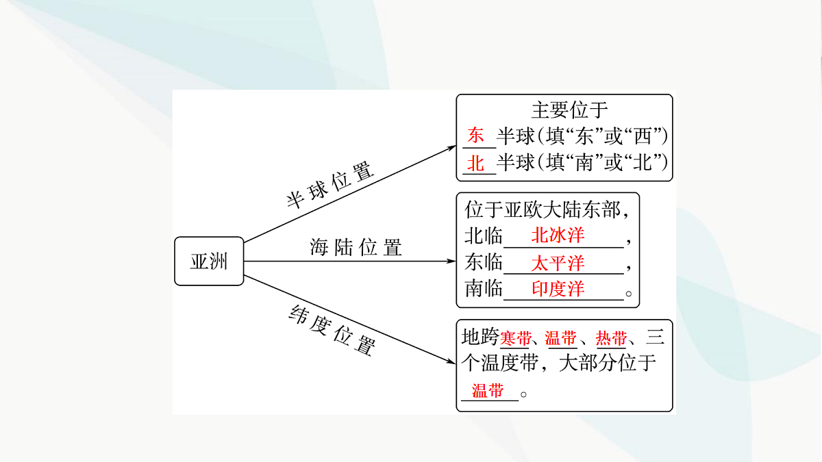 中考地理复习第六章亚洲课件第3页