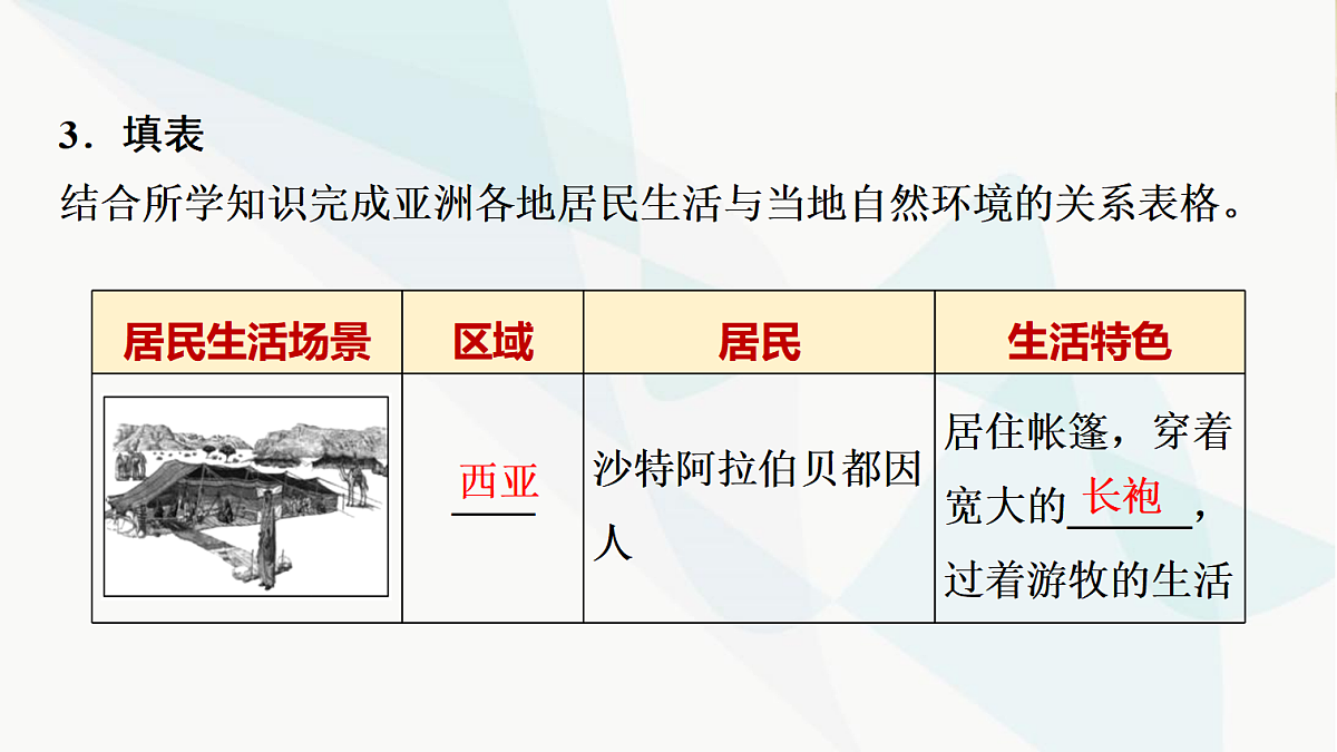 中考地理复习第六章亚洲课件第7页