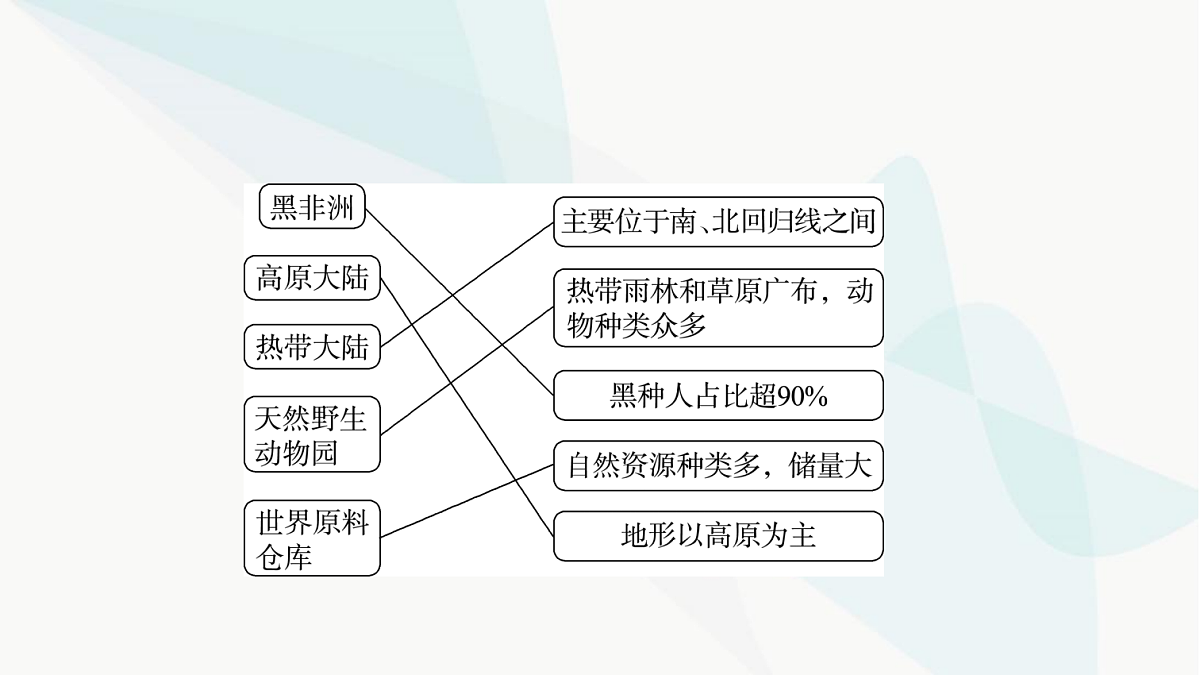 中考地理复习第七章第二讲撒哈拉以南的非洲欧洲西部极地地区课件第5页