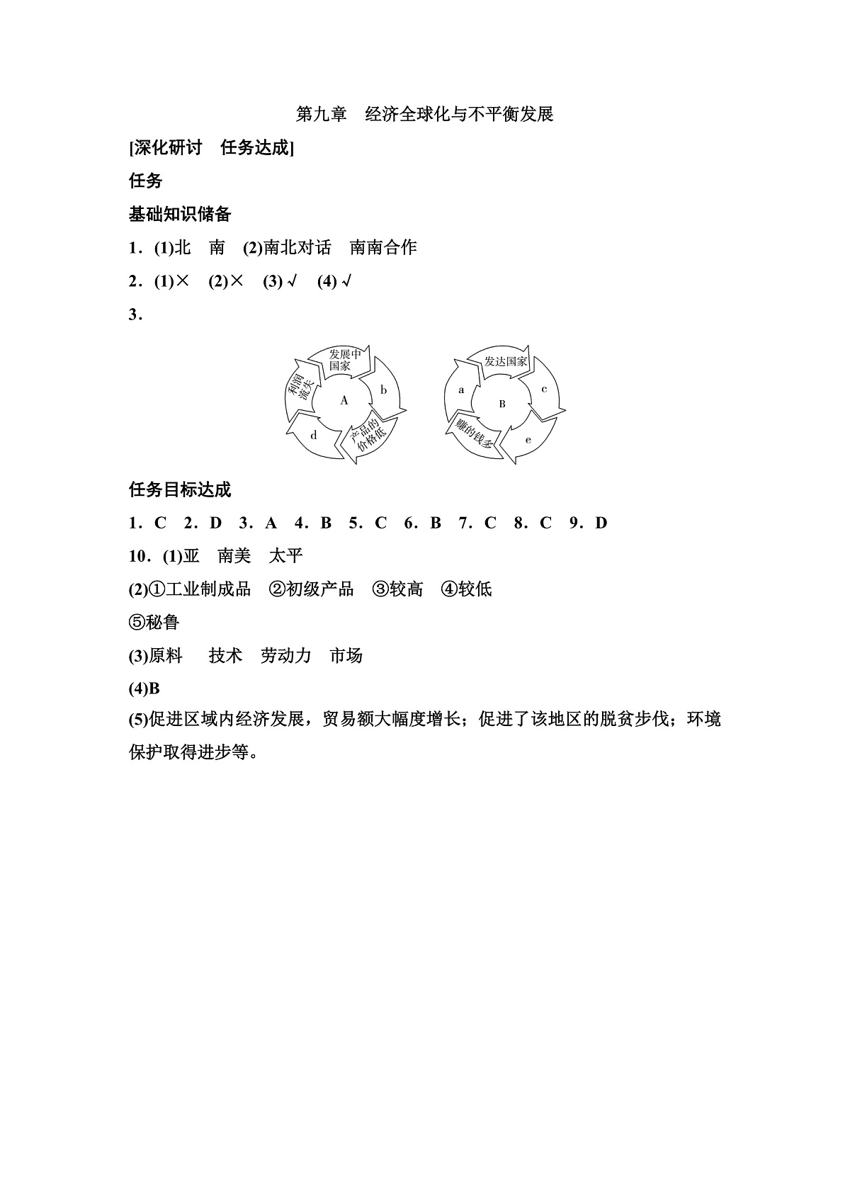 第九章　经济全球化与不平衡发展答案第1页