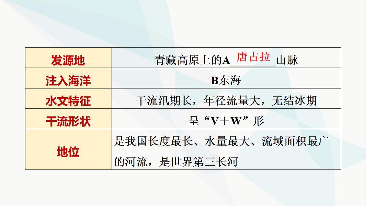 中考地理复习第十一章第二讲河流和湖泊认识我国的自然灾害课件第5页