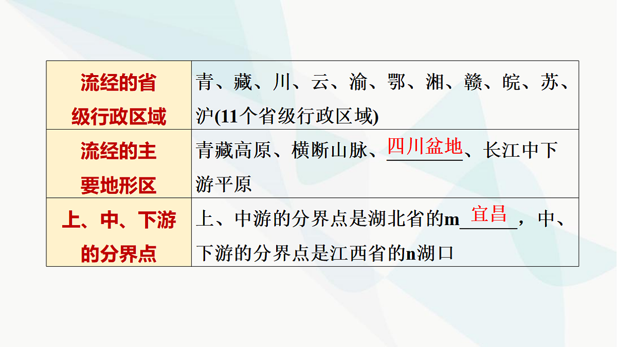 中考地理复习第十一章第二讲河流和湖泊认识我国的自然灾害课件第6页