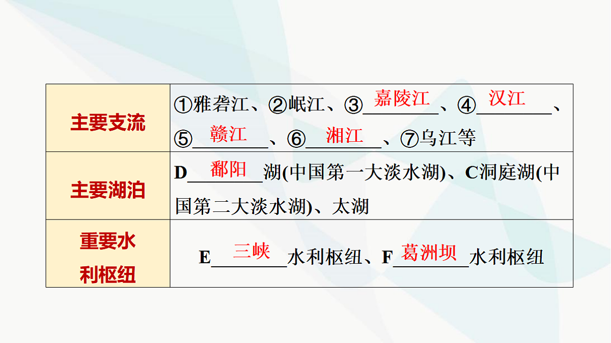 中考地理复习第十一章第二讲河流和湖泊认识我国的自然灾害课件第7页