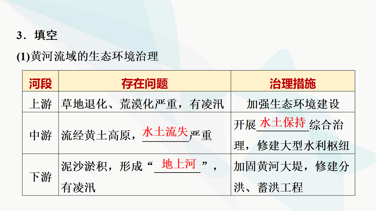 中考地理复习第十一章第二讲河流和湖泊认识我国的自然灾害课件第8页
