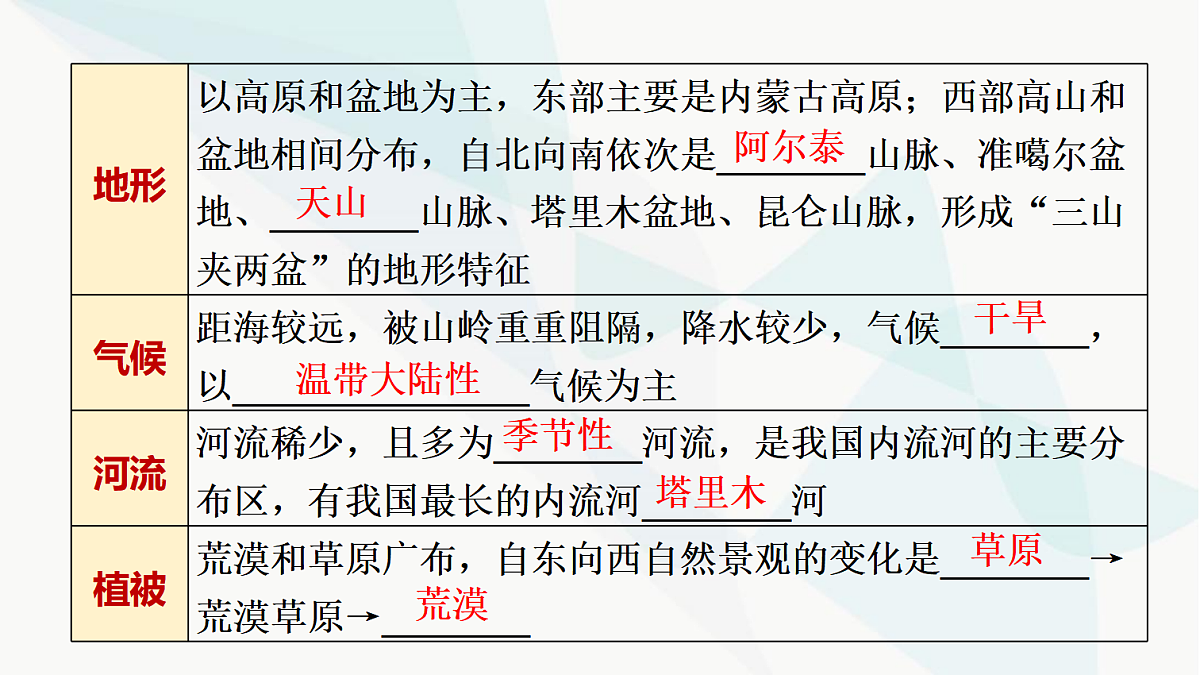 中考地理复习第十七章西北地区课件第3页