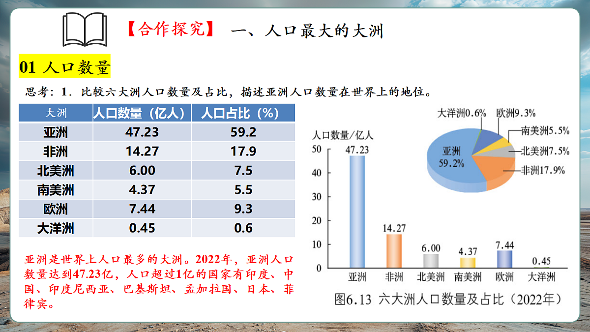 【新课标】第六章世界第一大洲-亚洲 6.2亚洲的人文环境特征 精品课件第7页