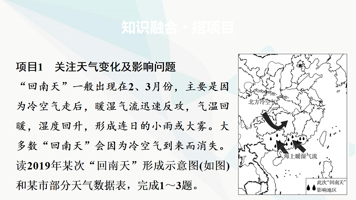 中考地理复习主题串讲1气候类型的全球分布及影响课件第7页