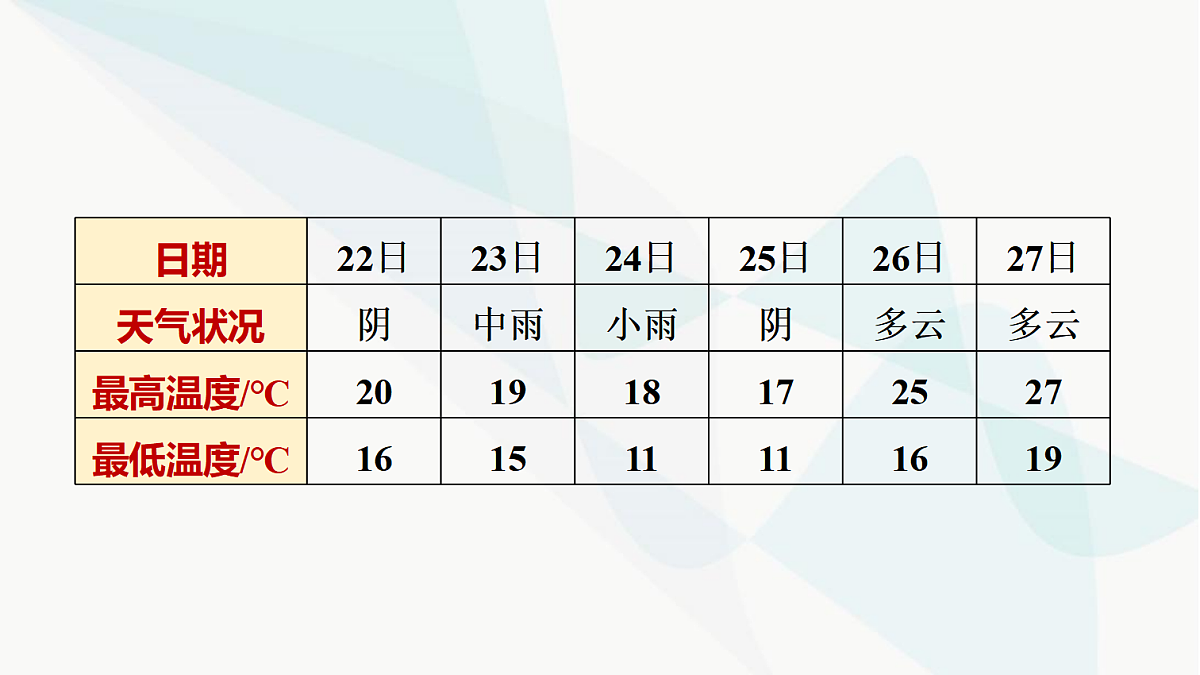 中考地理复习主题串讲1气候类型的全球分布及影响课件第8页