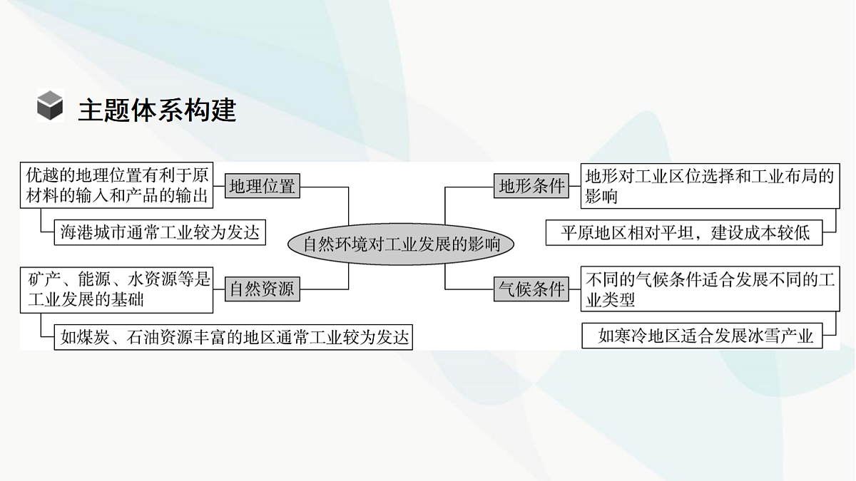 中考地理复习主题串讲6自然环境对工业发展的影响课件第4页