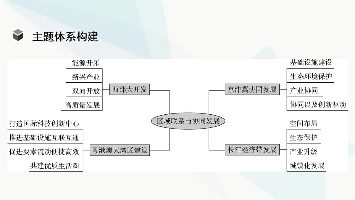 中考地理复习主题串讲8区域联系与协同发展(京津冀协同发展、长江经济带发展、粤港澳大湾区建设、西部大开发)课件第4页