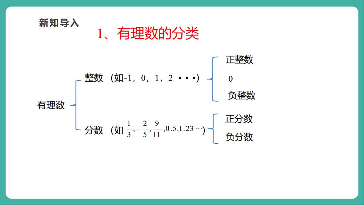 第二章《实数》2.1认识实数(1)第4页