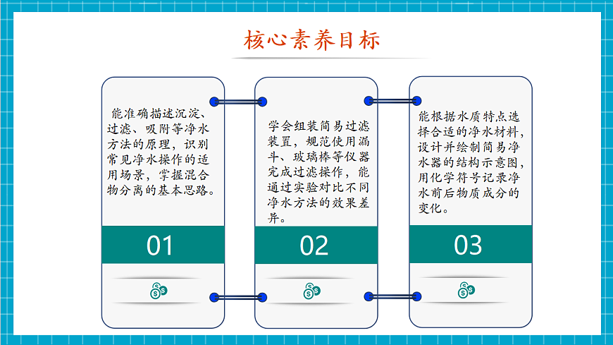3.5 跨学科实践活动：水的净化与自制净水器 课件第2页