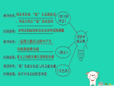 安徽省2025七年级语文上册第二单元大概念引领下的大单元复习作业课件新人教版（含答案）