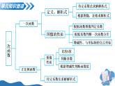 第四章 一次函数（复习课件）-2025-2026学年八年级数学上册（北师大版2024）