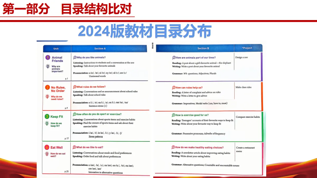 17347446第7页