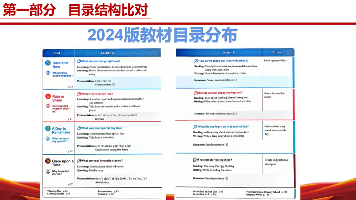 17347446第8页