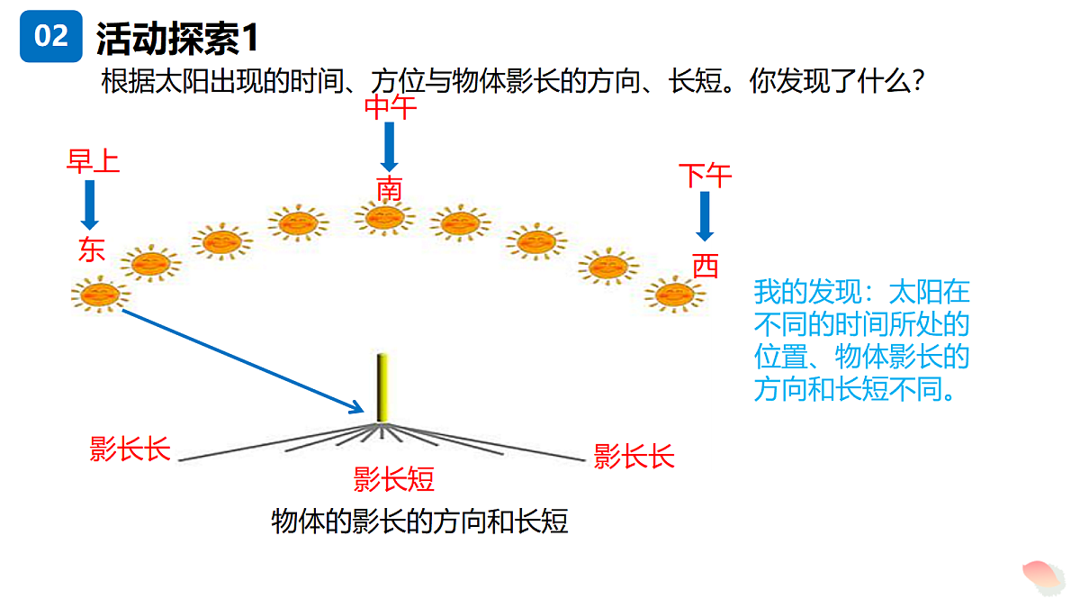 17348186第7页