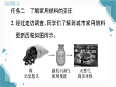 2025年人教版（2024）初中化学九年级上册第七单元跨学科实践活动6  调查家用燃料的变迁与合理使用习题课课件（含答案）