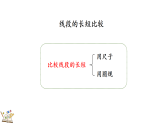 五 线和角5.4 练习十四（课件）2025-2026学年人教版三年级数学上册