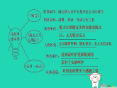 辽宁省2025七年级语文上册第二单元单元复习课件新人教版（含答案）