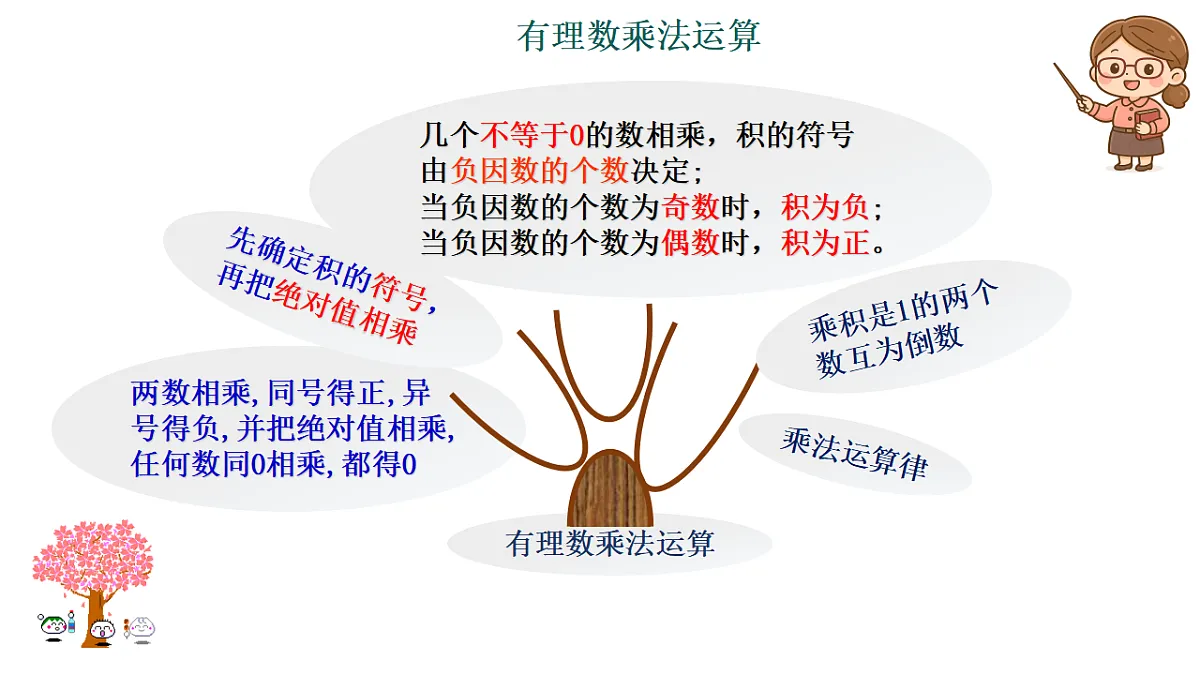 17350320第3页