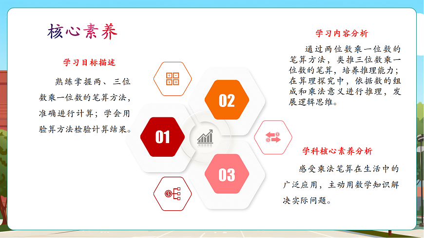 苏教版三上2.2《两、三位数乘一位数》（课件）第3页