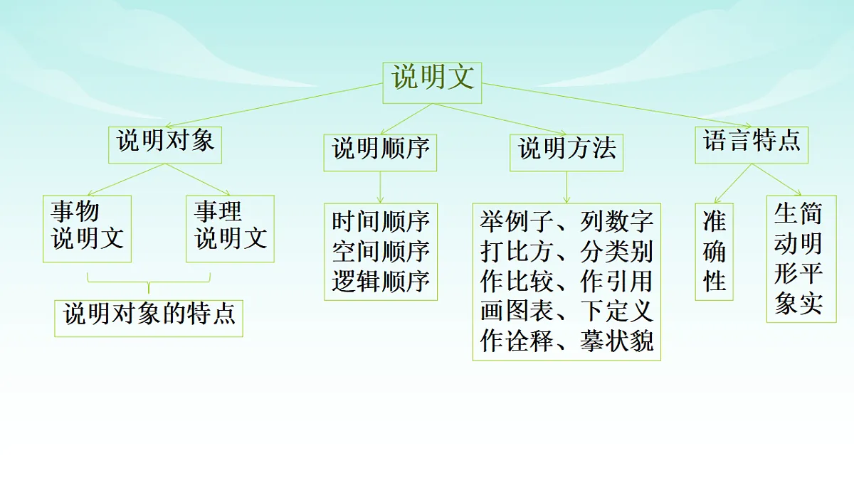 统编版八年级语文上册第 19 课 《中国石拱桥》PPT课件第5页