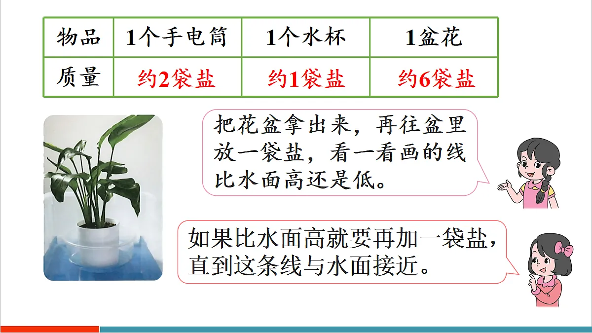 曹冲称象的故事-称重大挑战第8页