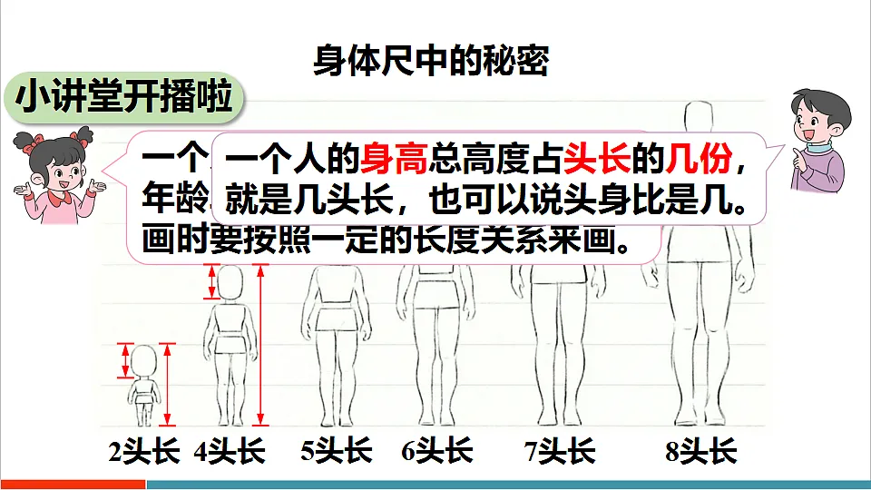 身体上的尺子-小讲堂第4页