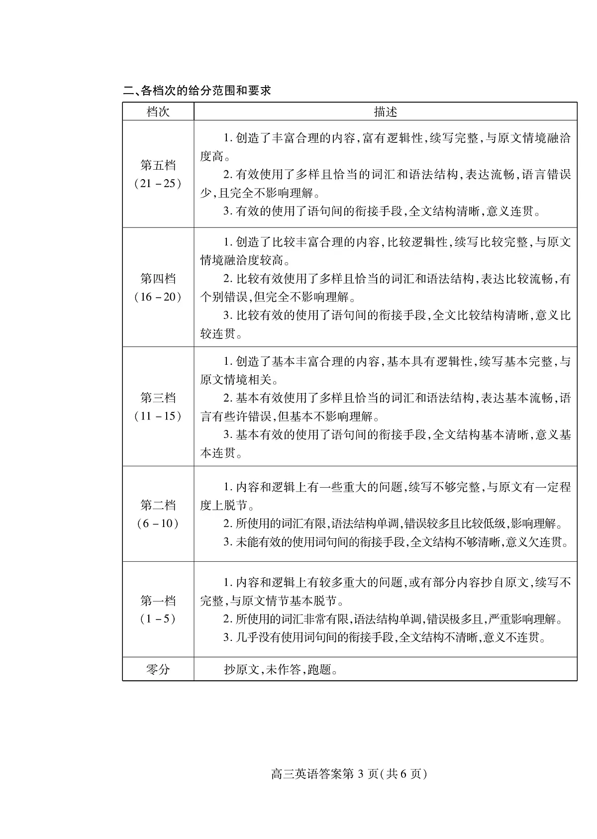 潍坊市2026届高三开学调研监测考试 英语答案第3页