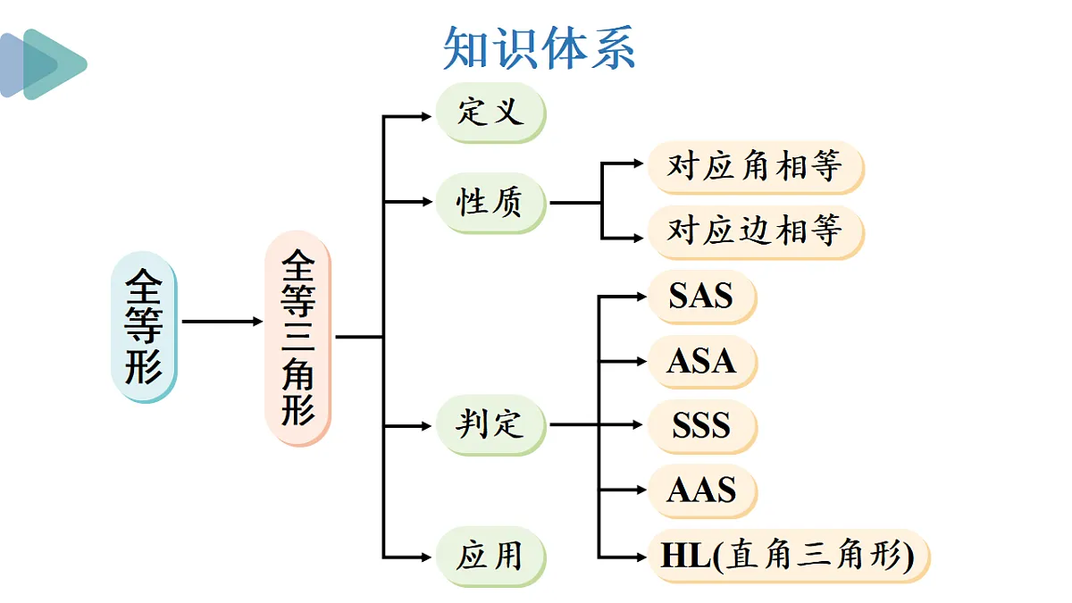 17354449第2页